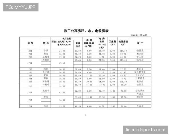 崔家溪训练完顺手买了块表，价格够我交十年房租