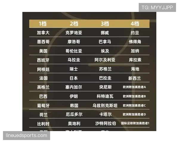 2026世界杯规则下条件怎么算